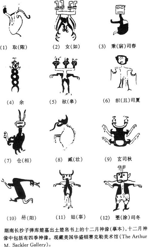 战国楚帛书