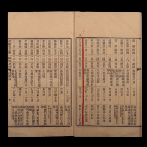 该同学录是湖南第一师范早期的同学录之一,载明了每位教员和学生的姓名、别甫、年龄、籍贯、住址和通问处等详细情况。同学录收录了杨昌济、徐特立等85位教职员,罗学瓒、周世钊、李维汉等549名学员。 1917年6月《湖南省立第一师范学校同学录》